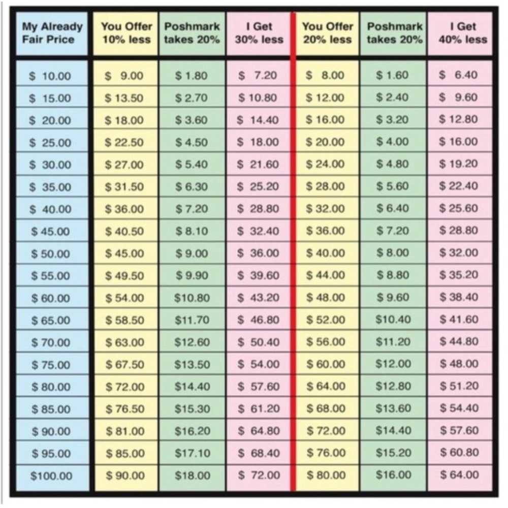 Please read about offers.